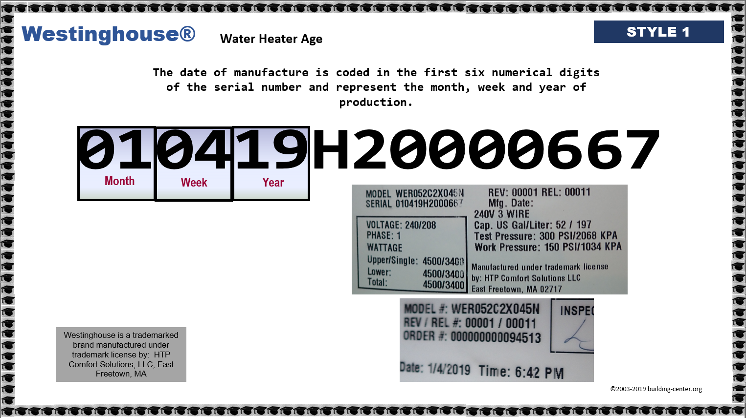 whirlpool serial number manufacture date